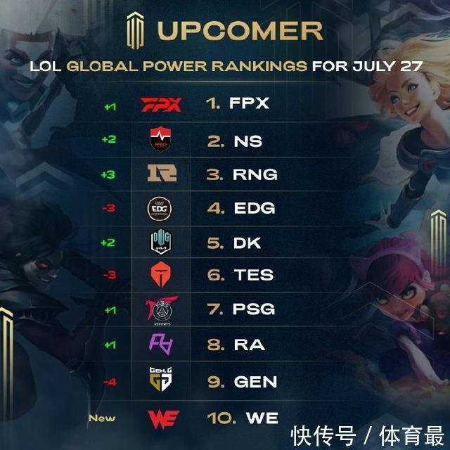 未来的比赛 未来的比赛