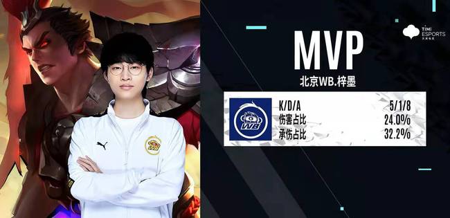 第二轮第4 第二轮第4