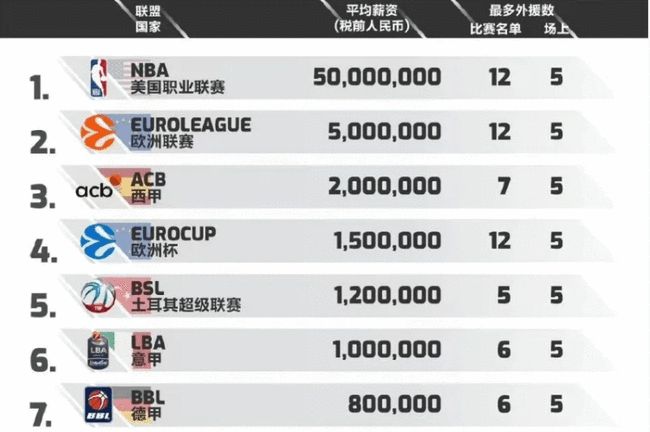 自然串联